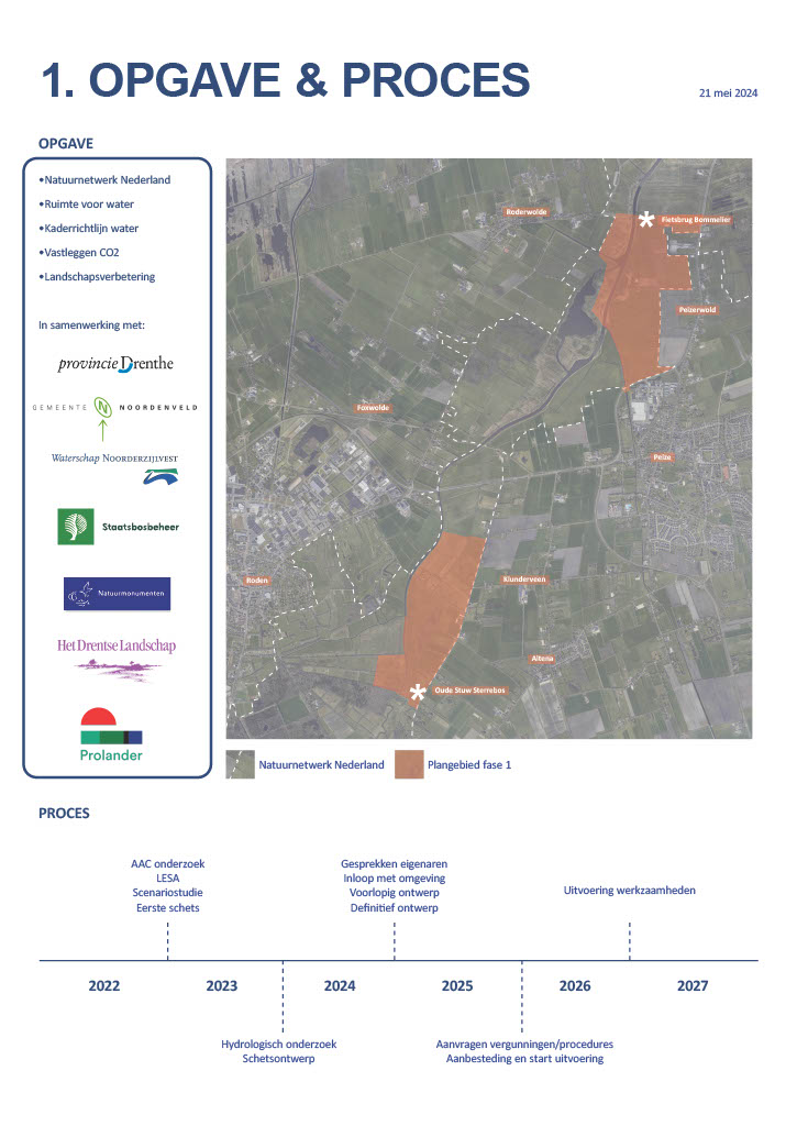 Peizerdiep poster opgave & proces